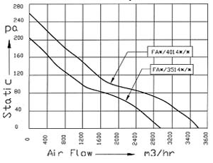 axial fan curve
